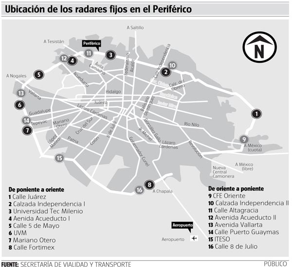 Radares de Foto Infracción en el Periferico