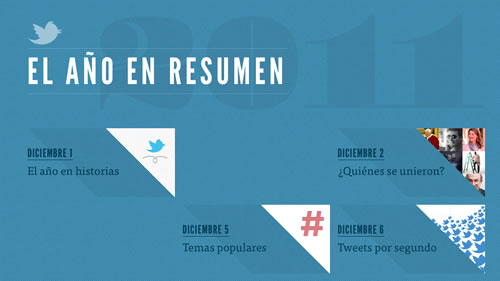 Resumen del 2011 en Twitter