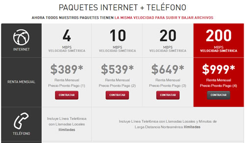 Paquetes Internet Axtel