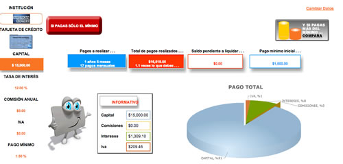 Calcular el Pago Mínimo de la tarjeta de Crédito