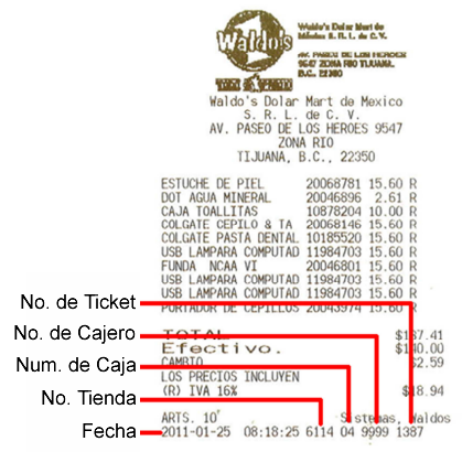 Ticker de Waldos para hacer facturas electrónicas