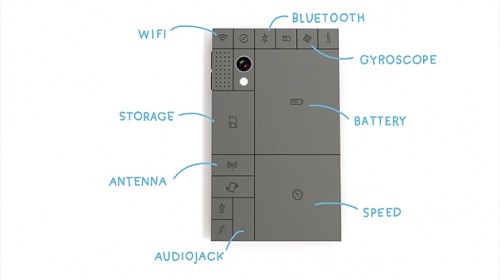 PhoneBlock Teléfono Modular