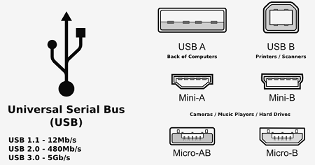 los-nuevos-puertos-usb-seran-reversibles-1