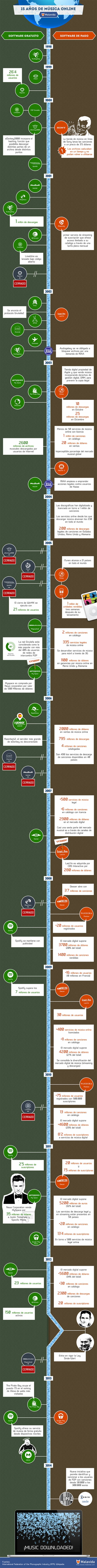 musica-online-infografia