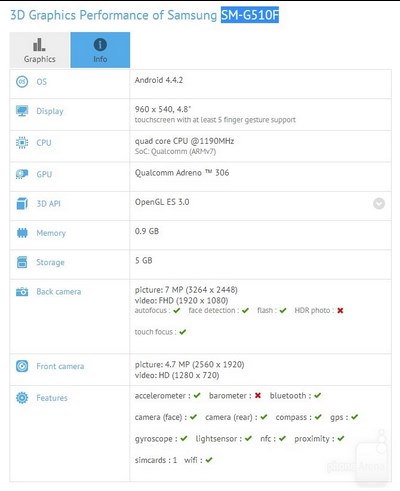 samsung-64-bits-Benchmark