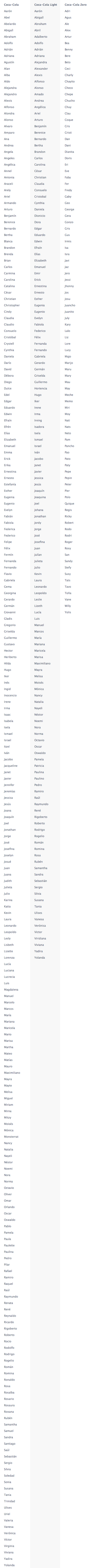 Estas es la lista con todos los nombres que aparecen en las latas de coca cola en México.