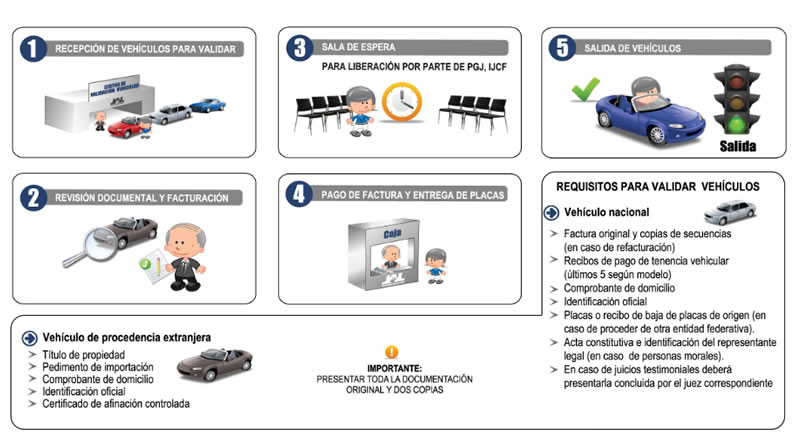 Estos son los requisitos para validar autos por perdida o robo de placas en Jalisco