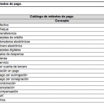Estos son las claves de de las formas de pago a utilizar en las facturas electrónicas 