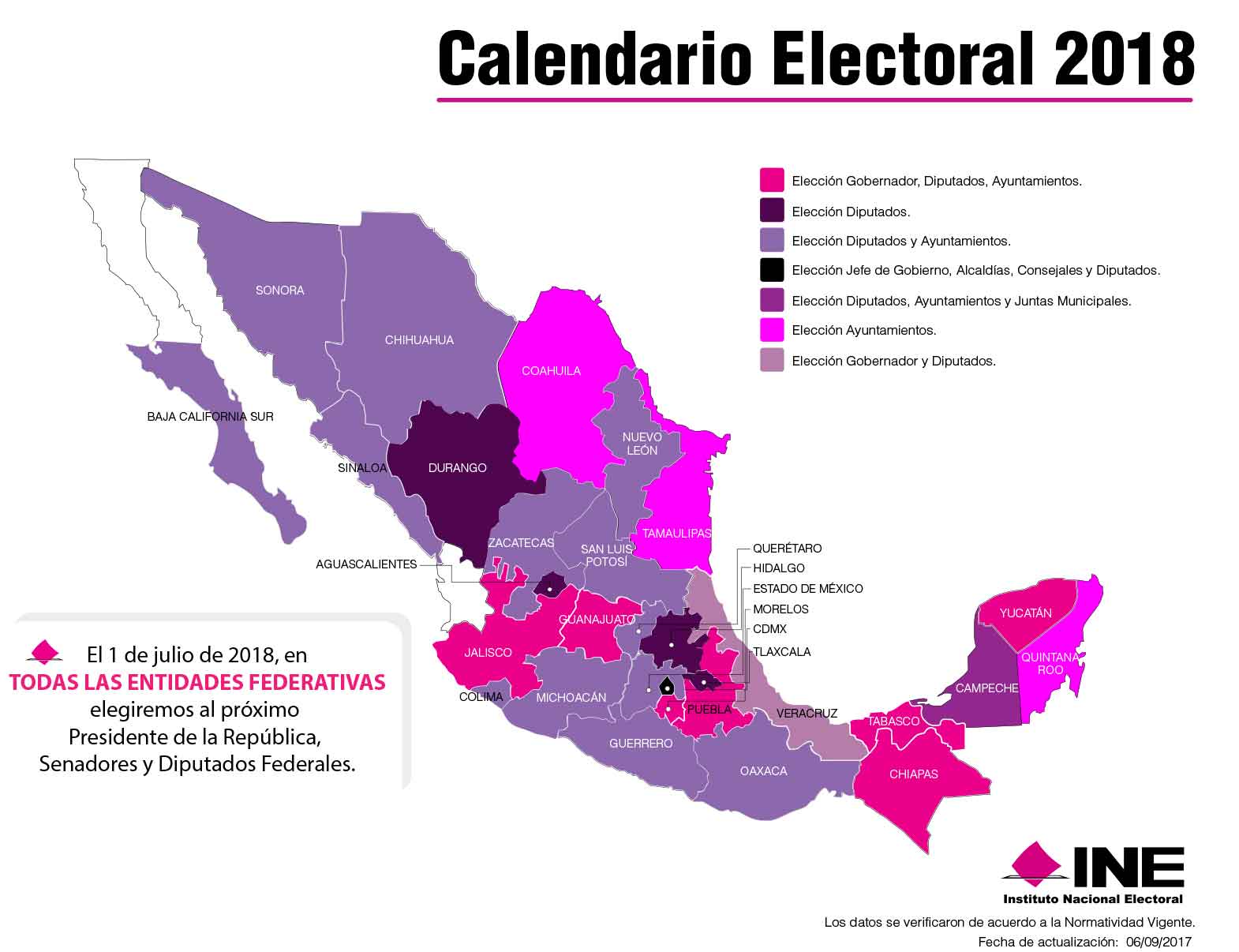 PREP 2018 Resultados